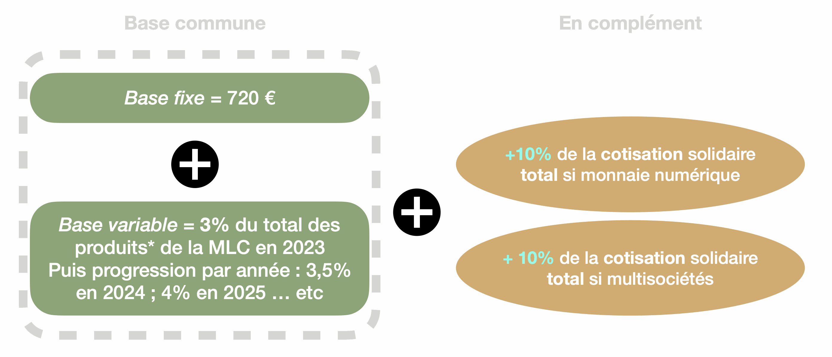 Odoo • Texte et Image